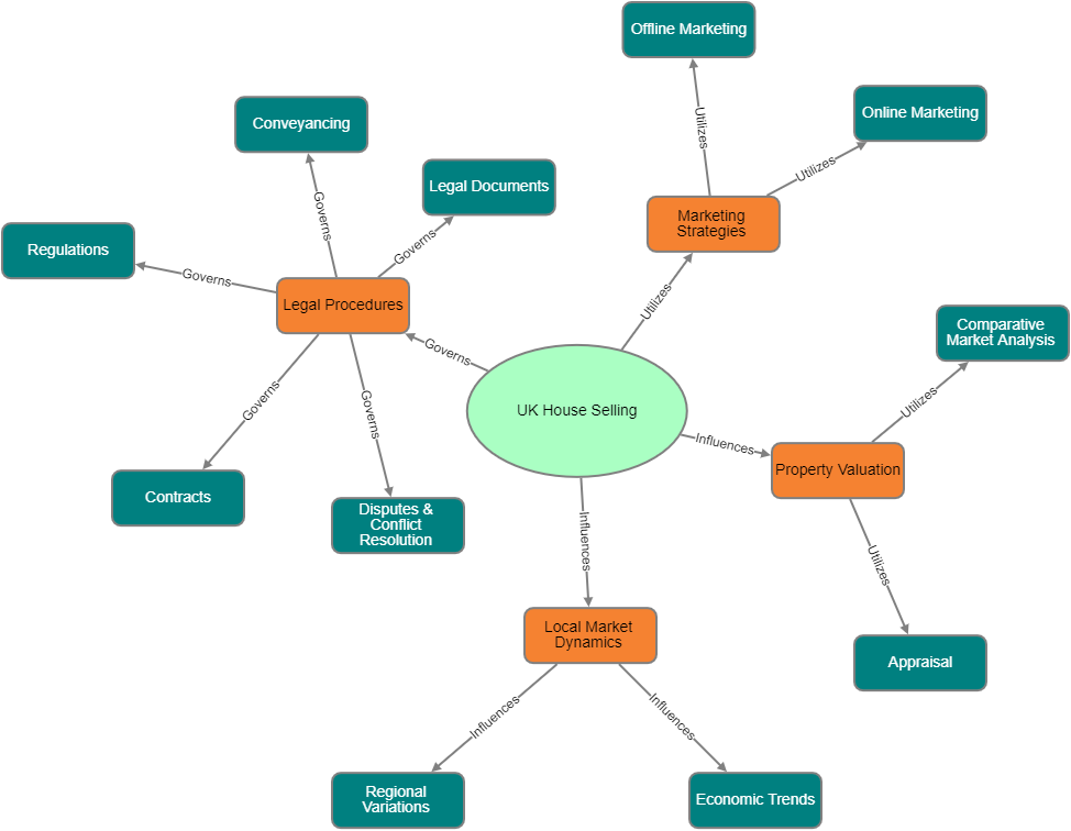 topic maps for seo