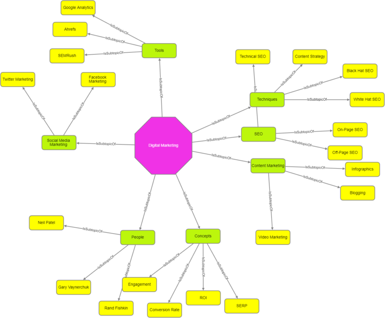 topic mapping seo